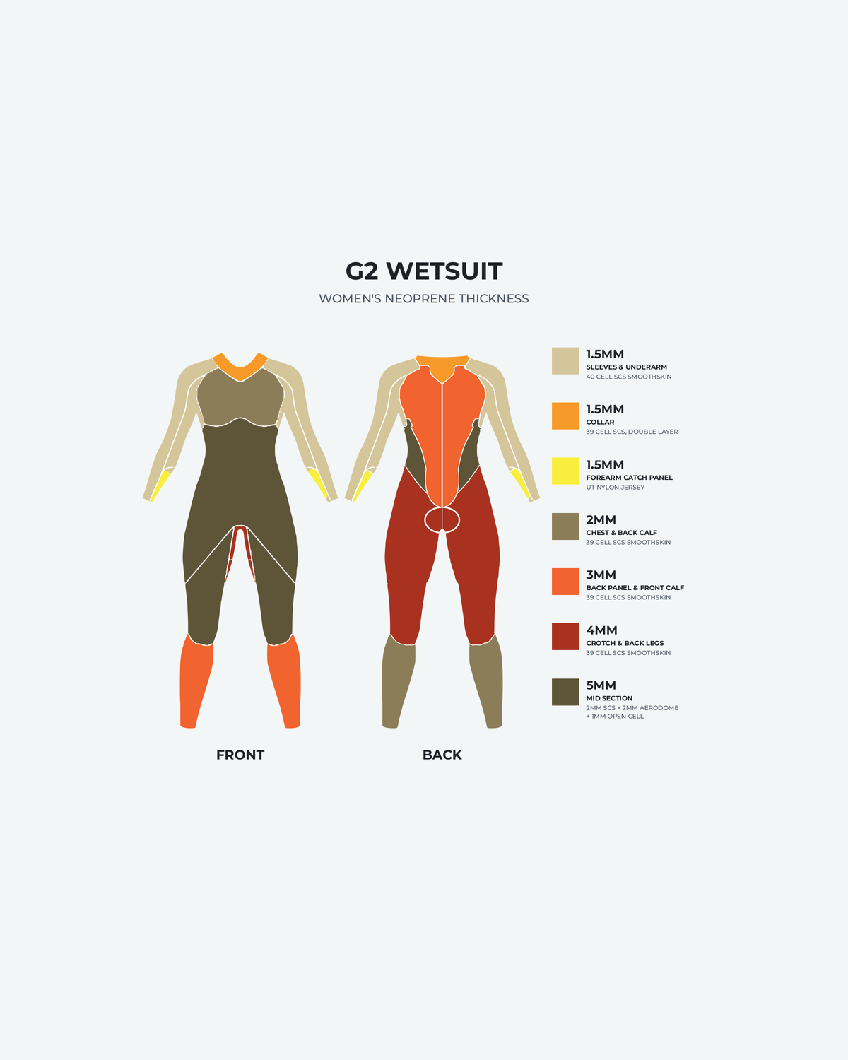 Womens G2 Wetsuit