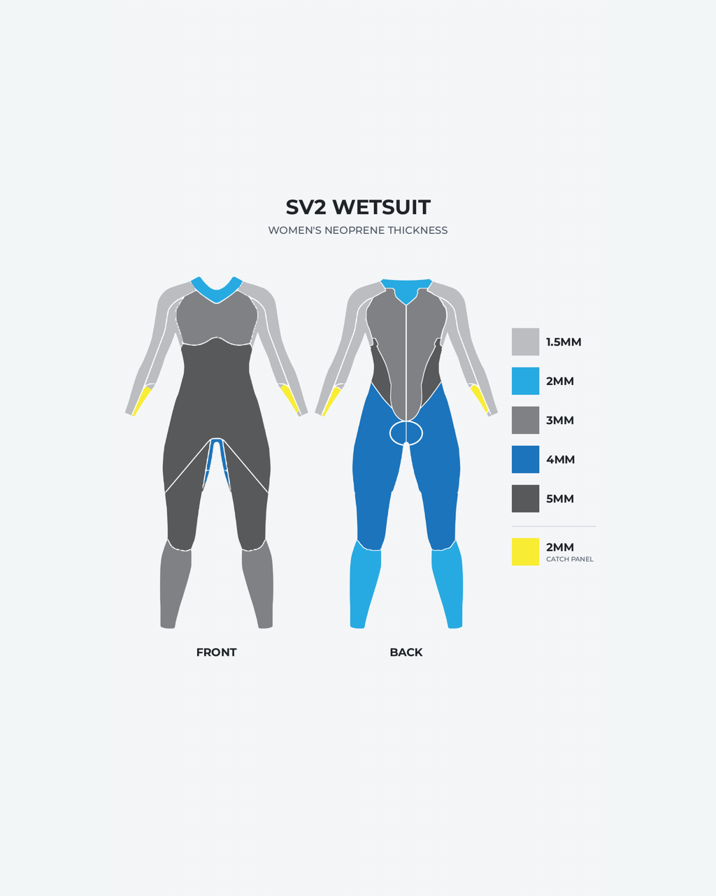 Womens SV2 Wetsuit